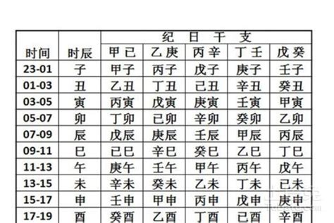 2024年 八字|生辰八字查詢，生辰八字五行查詢，五行屬性查詢